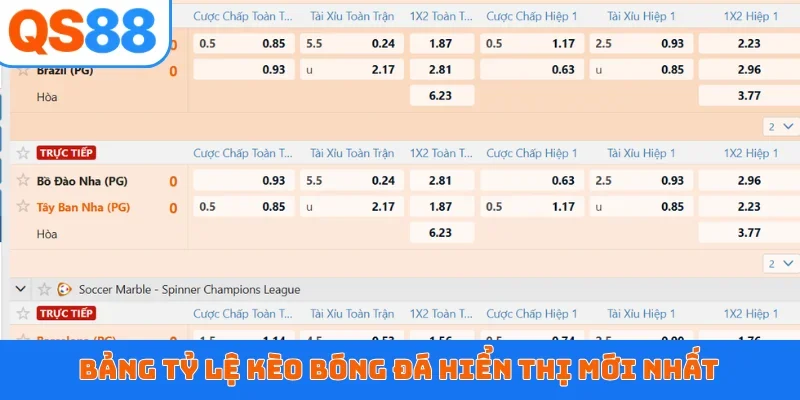 Bảng tỷ lệ kèo bóng đá hiển thị mới nhất