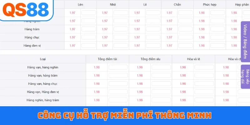Công cụ hỗ trợ miễn phí thông minh